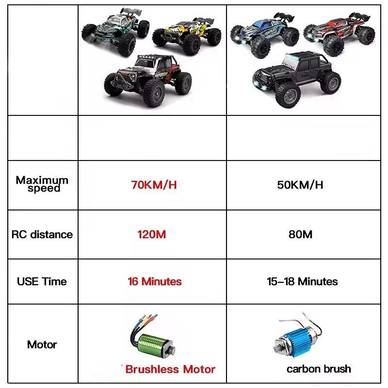 Remote Control Car, Fast RC Car with Brushless Motor and 4WD, 1:16 Off Road RC Car for Outdoor Racing_07