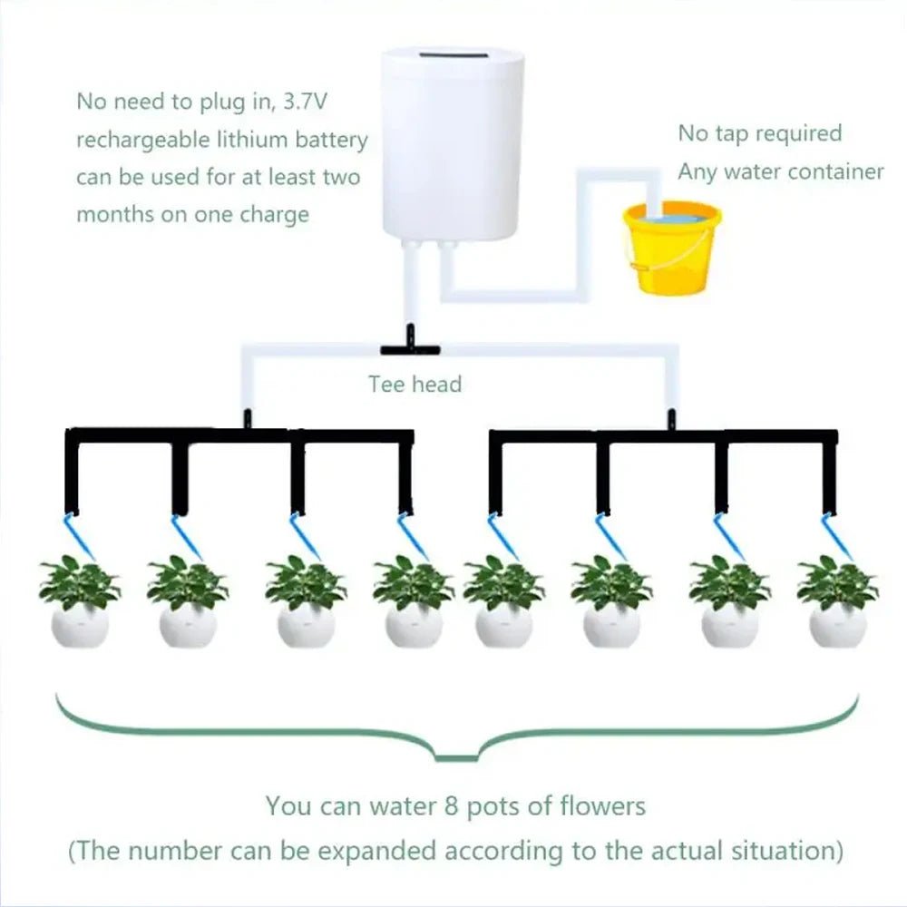 Automatic Watering System with Drip Irrigation Tubing for Self Watering Plants – image 5