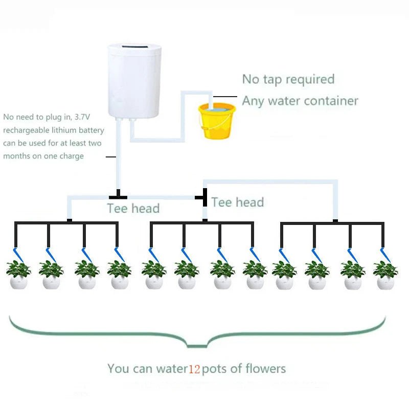Automatic Watering System, Drip Irrigation Tubing – image 9