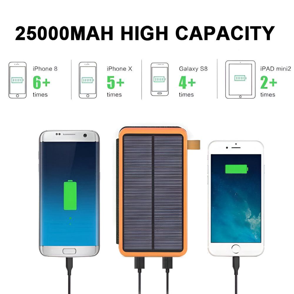 EcoCharge | Solar Power Bank with 25000mAh Capacity & Fast Charging | Portable Solar Charger for Outdoor Adventures 8