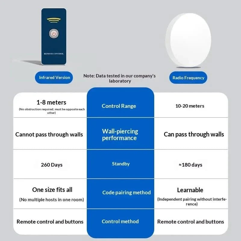 Smart Light Switch Wireless, Remote Control Light Switch with No Wiring – image 17