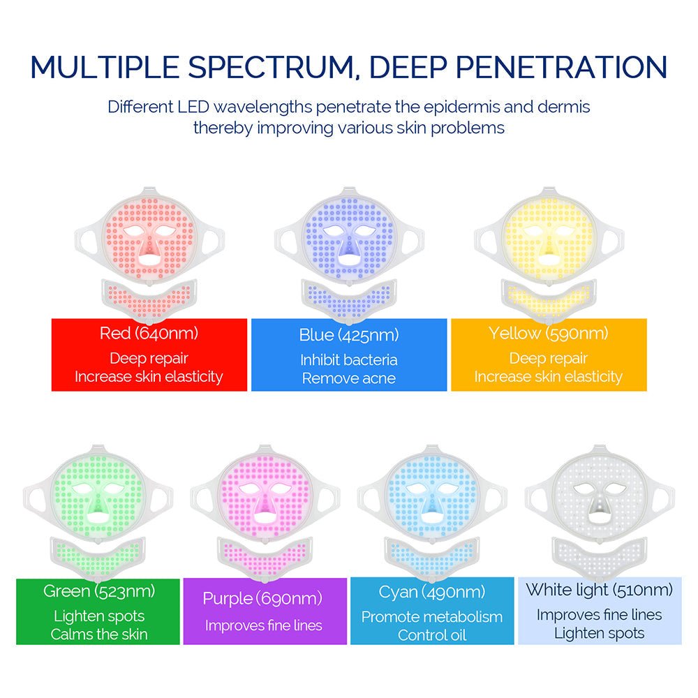 LED Face Mask Light Therapy, LED Light Therapy Mask in Flexible Silicone – image 7