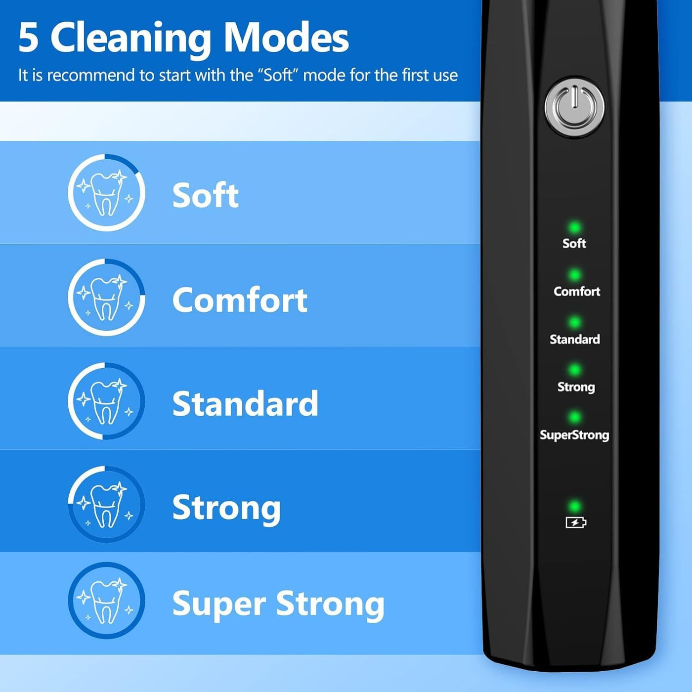 Pet Care Essentials | Ultrasonic Dog Tooth Cleaner for Quick & Gentle Oral Care 4