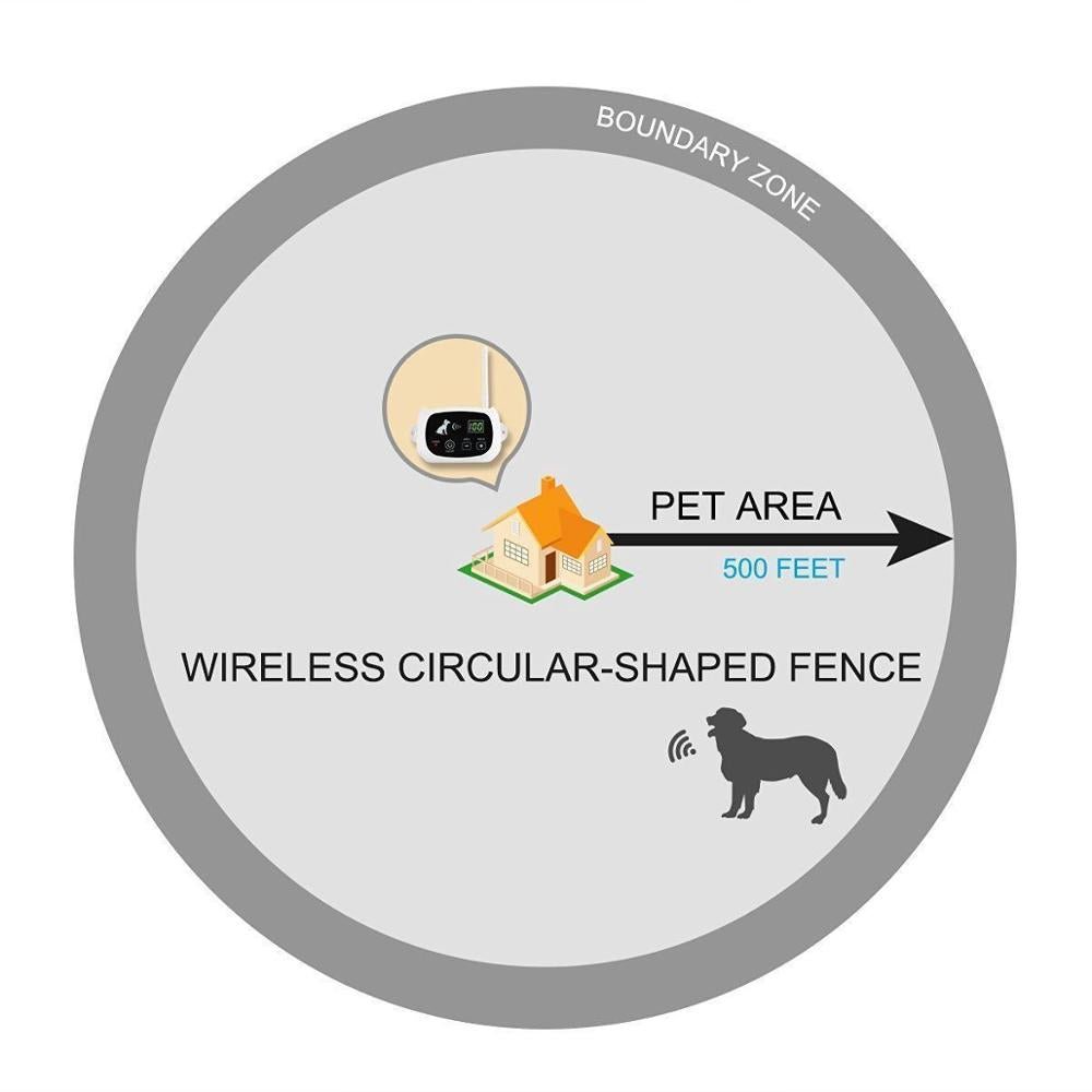 Wireless Dog Fence for Garden, Rechargeable Dog Training Collar, Outdoor Dog Fence with 1 to 3 Collars_07