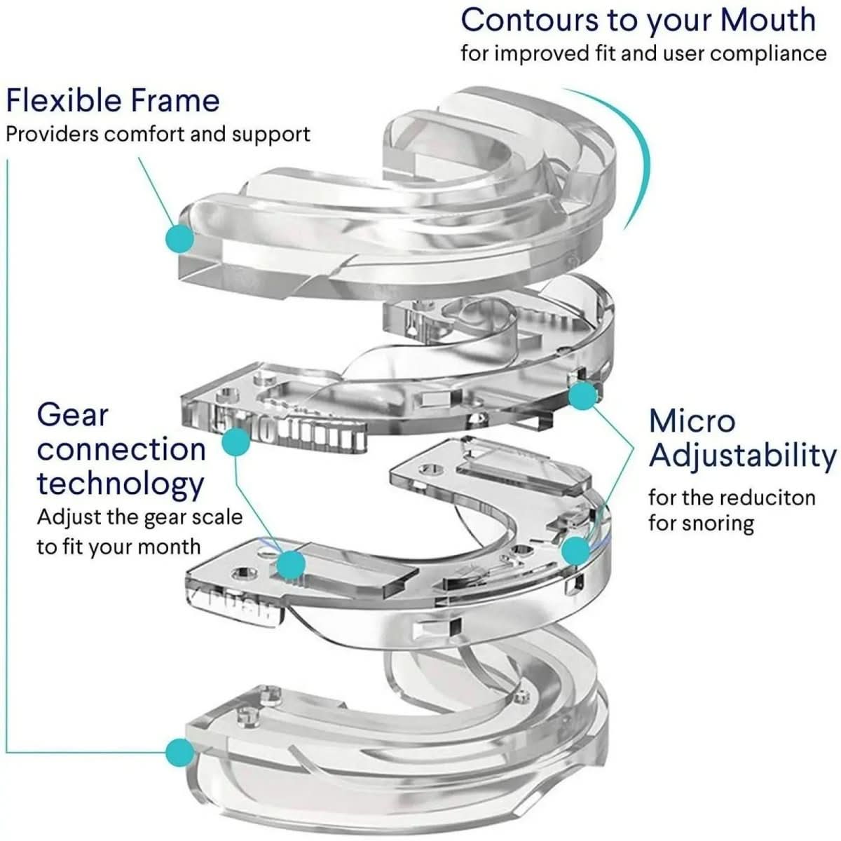 Snore Guard Mouthpiece – image 5