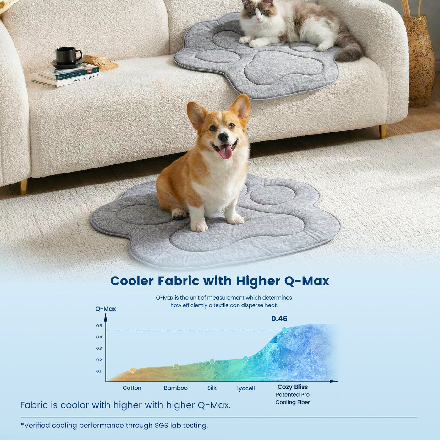 Comfort Haven | Dog Cooling Mat with Instant Chill Relief | Waterproof & Non-Slip Design for Ultimate Pet Comfort 1