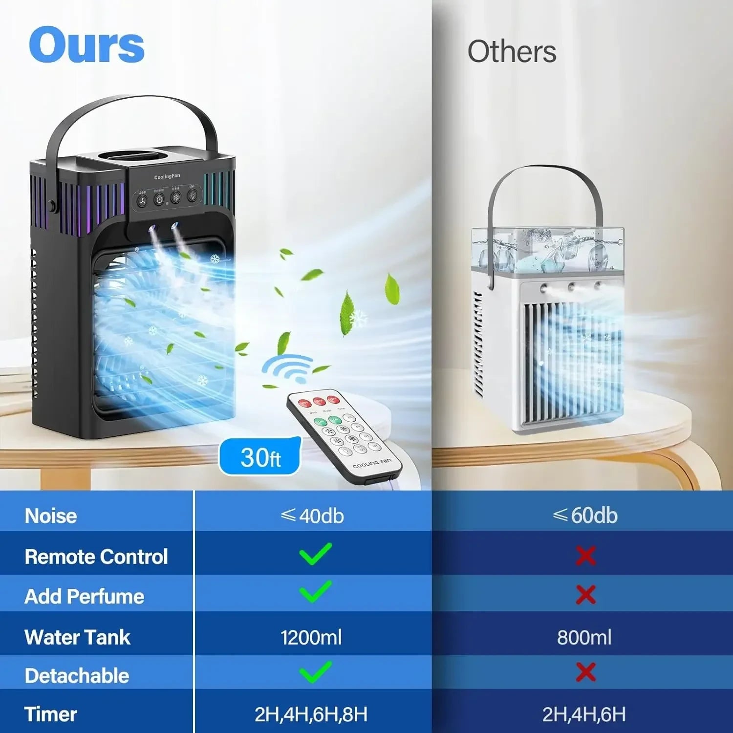 Compact Desktop Air Conditioner | Portable Evaporative Cooler with Remote Control for Personal Comfort 3