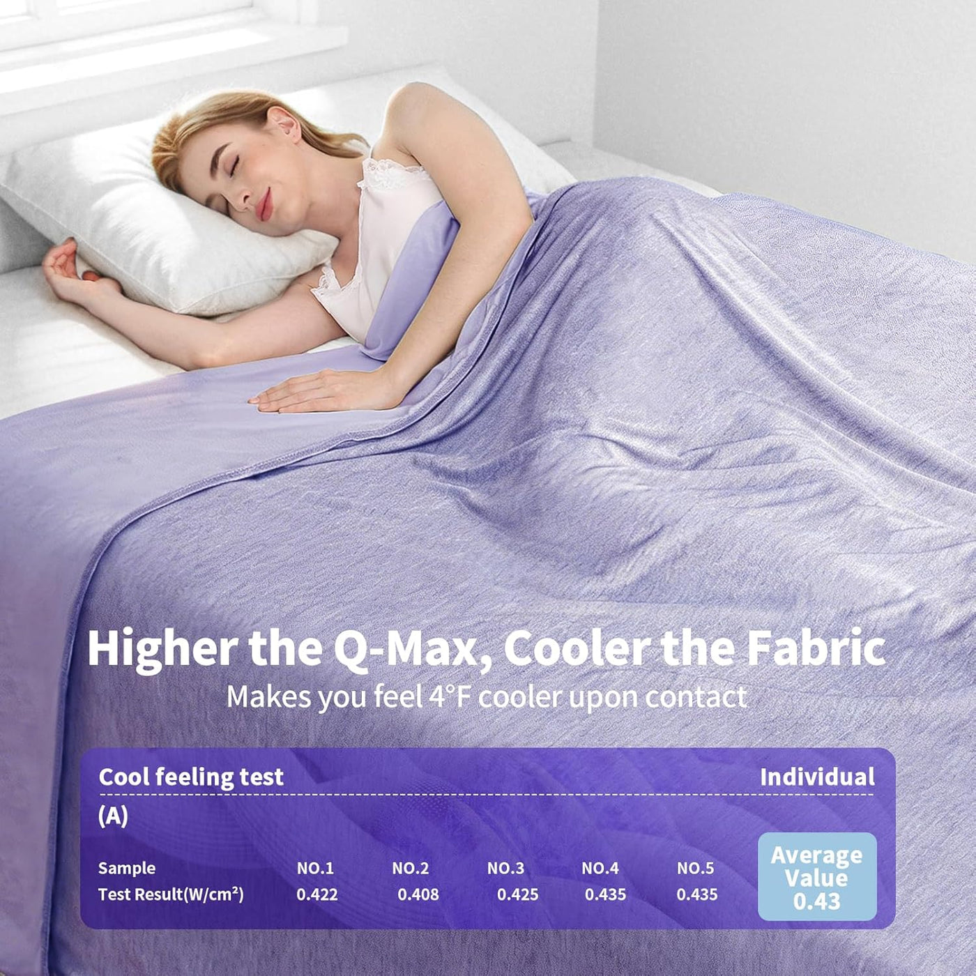 Cooling Blanket | Double-Sided Q-Max Fabric for Instant Comfort | Lightweight & Breathable for Hot Sleepers 1
