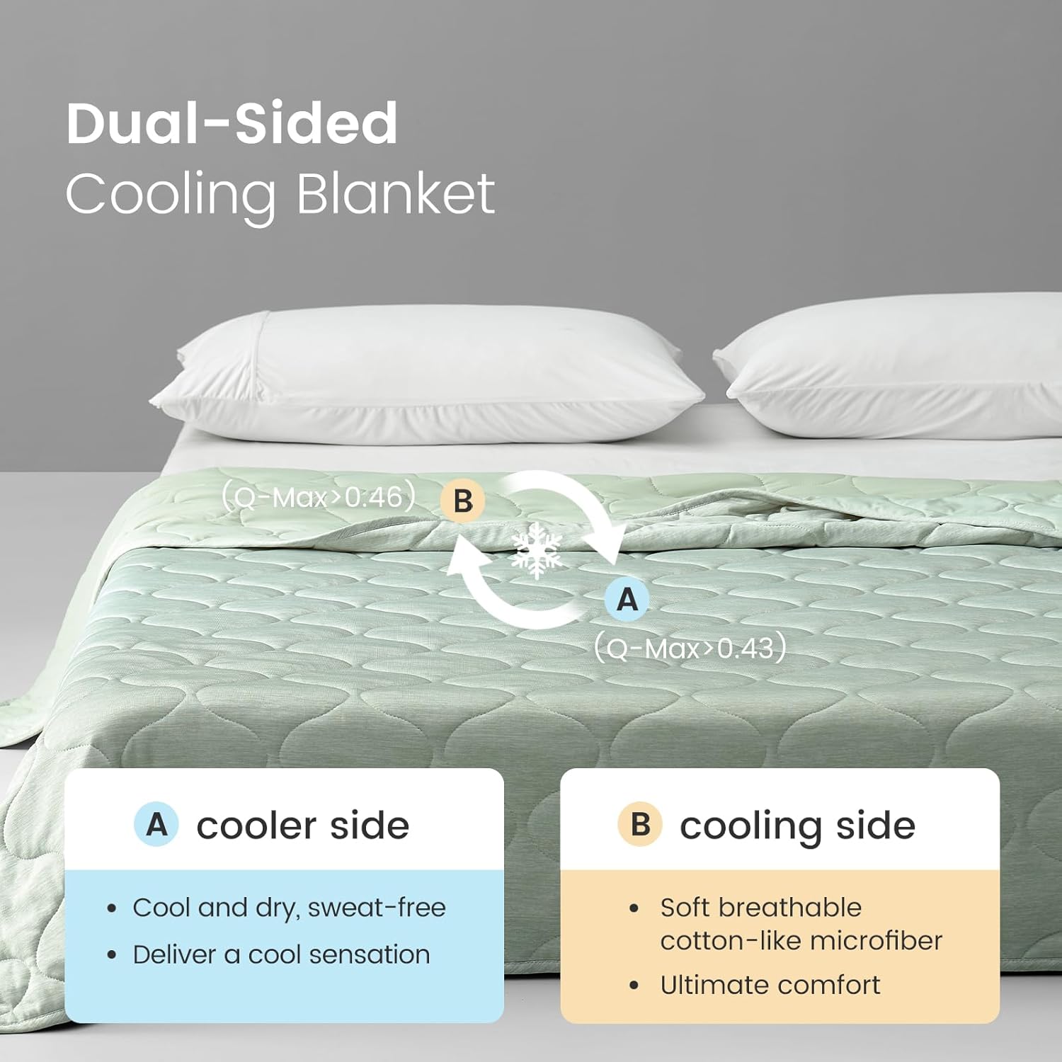 Cooling Blanket | Dual-Sided Design with Soft Breathable Fabric | Lightweight Throw for Year-Round Comfort