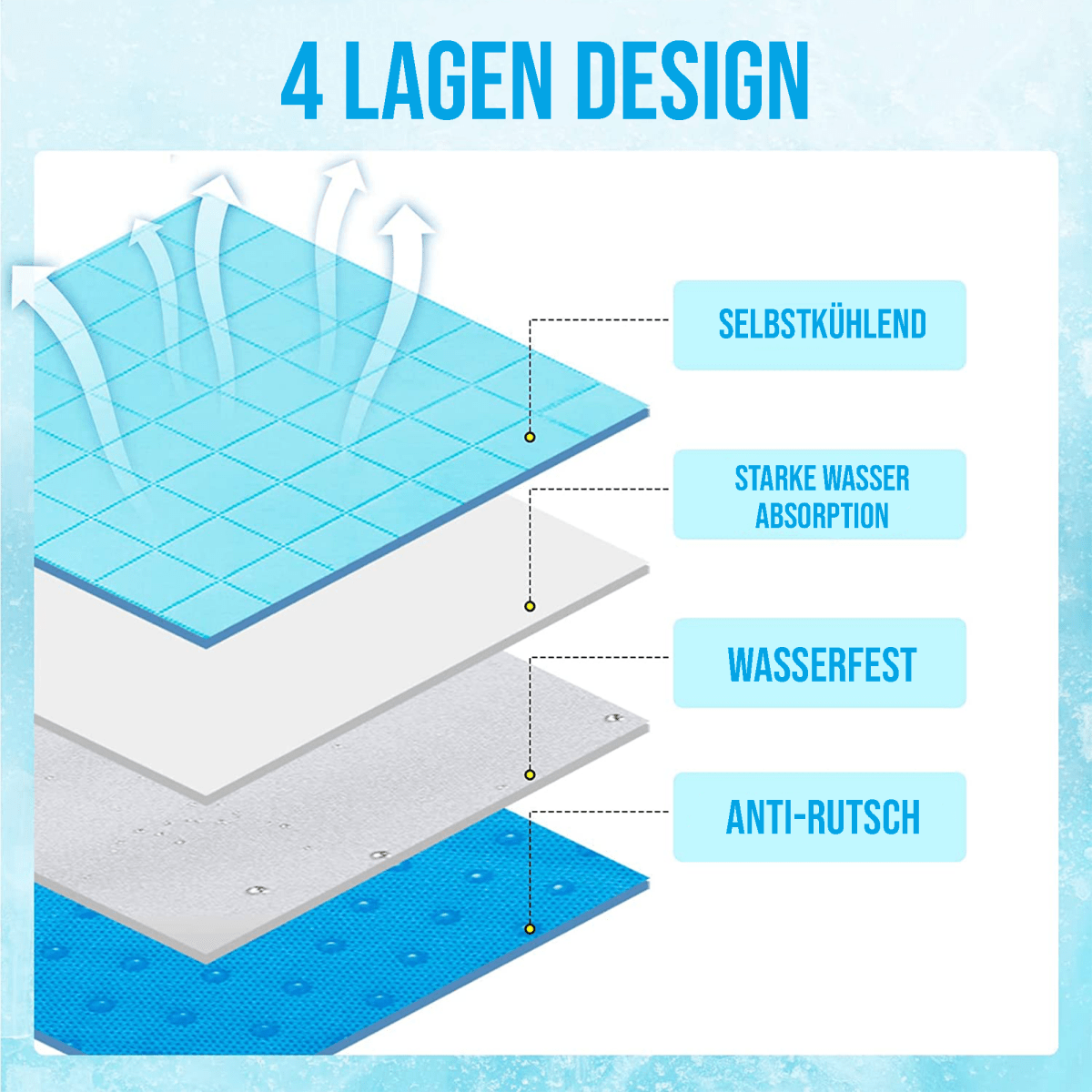 DogCool | Self-Cooling Dog Mat with Pressure-Activated Gel | Comfortable Solution for Hot Days