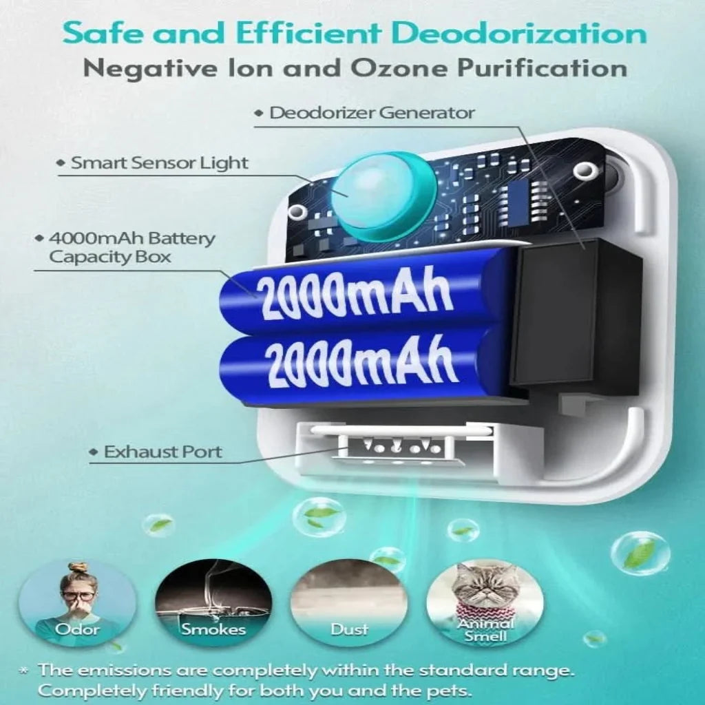 Odour Neutraliser for Cat Litter Trays with Motion Sensor, Cat Litter Box Freshener, Rechargeable Pet Air Purifier_02