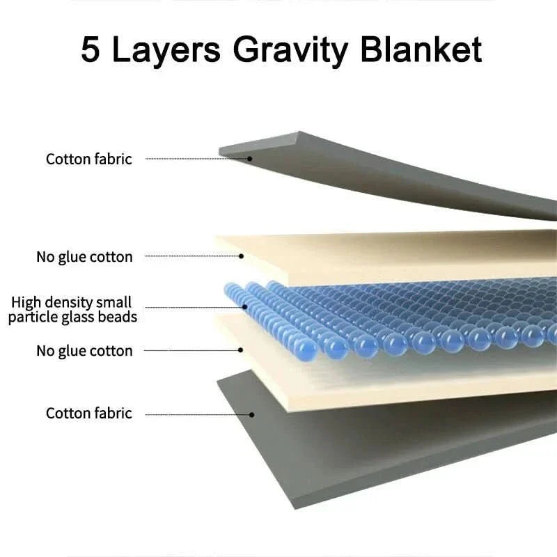 Weighted Blanket with Glass Beads – image 7