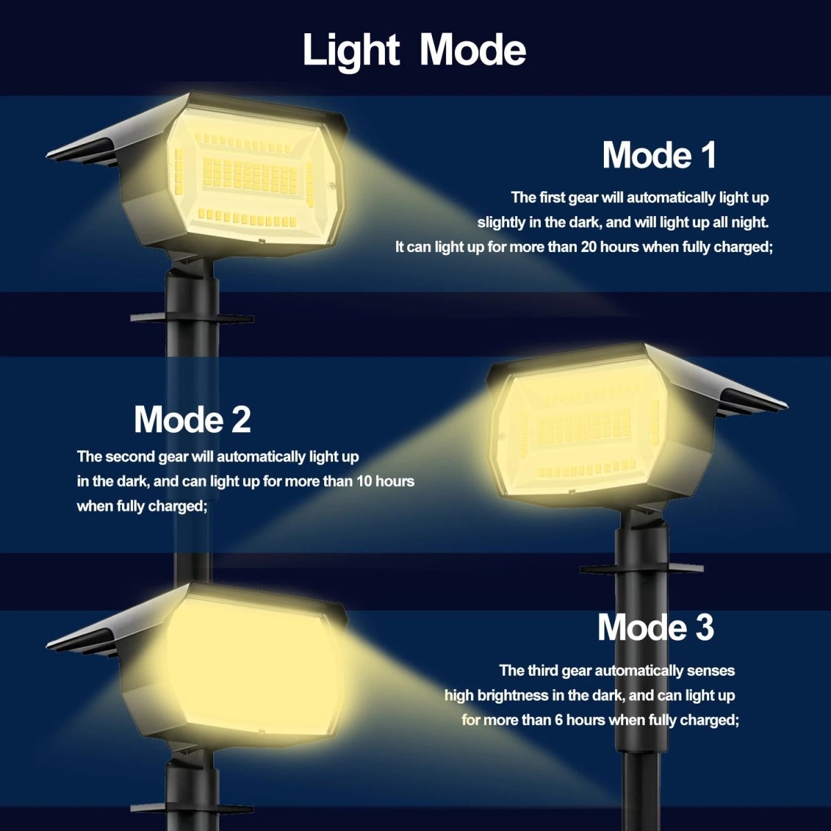 Outdoor Wall Lights, Solar Garden Lights, Outdoor Solar Lights with Spotlight Beam and 3 Brightness Levels_02