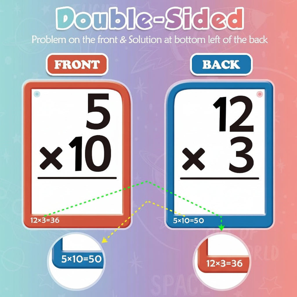 Math Mastery | Interactive Math Learning Toy Set with Silicone Board & Flashcards for Engaging Skill Development 5