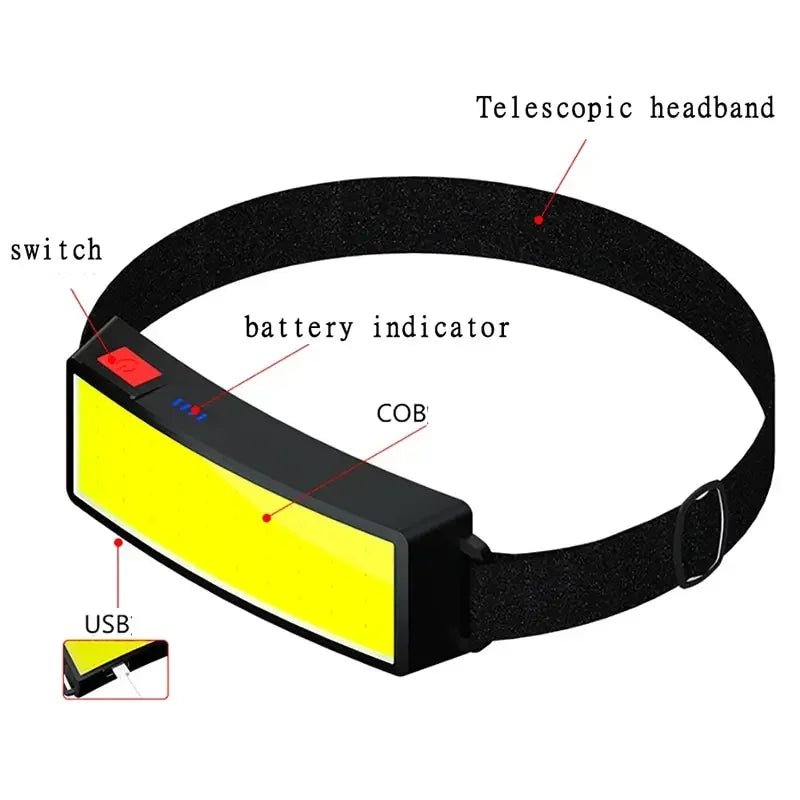 Rechargeable Head Torch, Running Head Torch with COB LED Strip, LED Headlamp with 3 Modes for Camping and Cycling_05