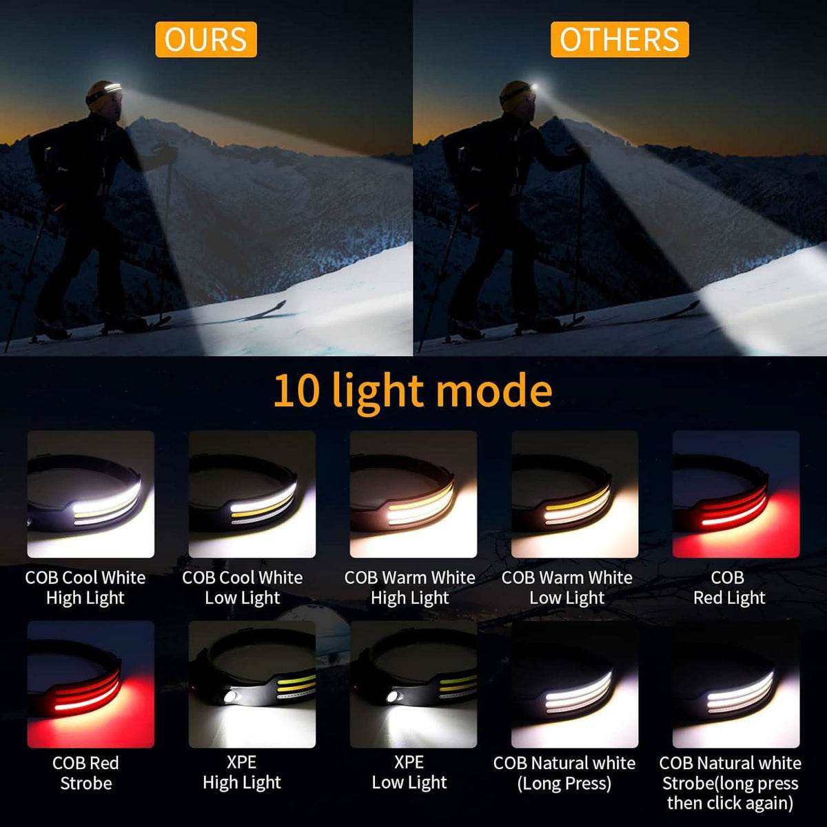 Rechargeable Head Torch, LED Head Torch 1500 Lumens – image 5