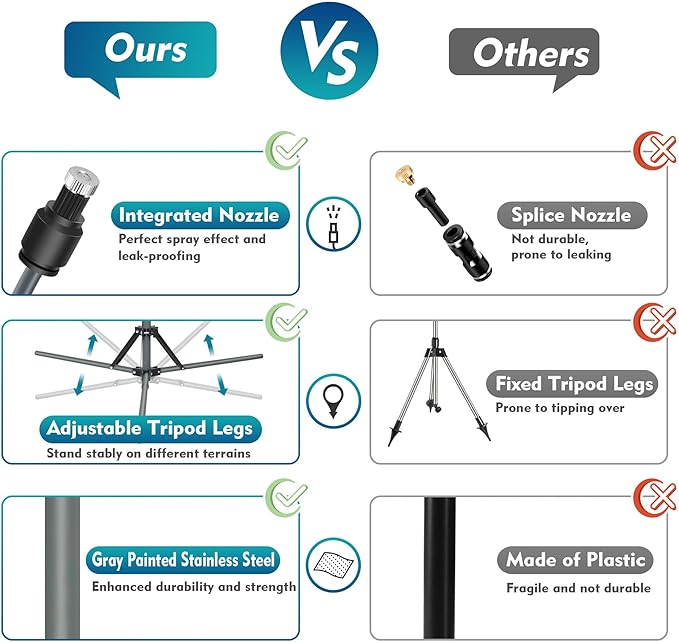 Outdoor Misting System | Adjustable Water Mister with Durable Tripod | Efficient Cooling for Patios and Lawns 2