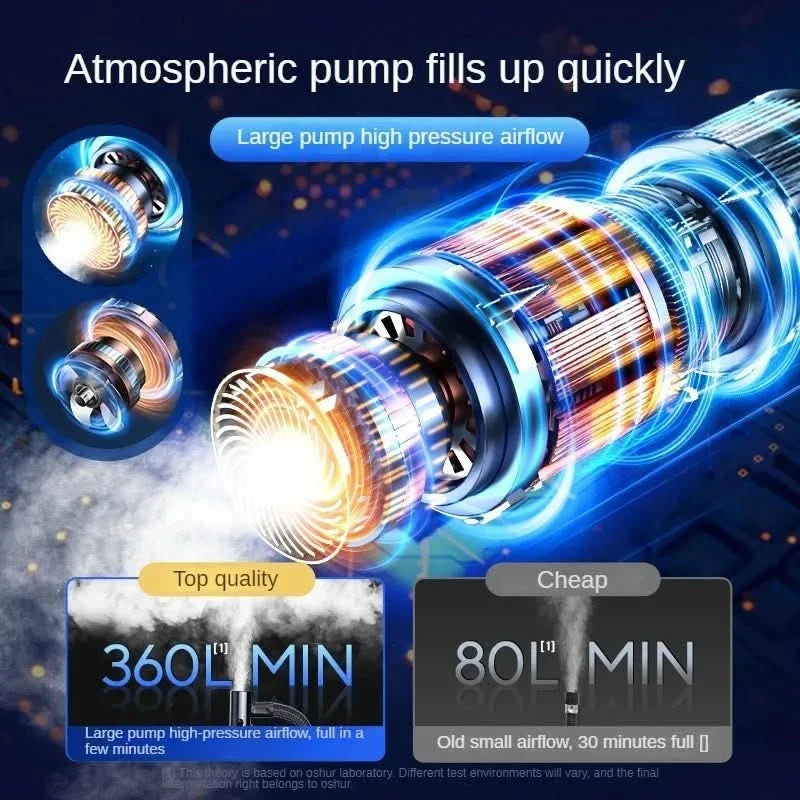 Car Tyre Pump, Cordless Air Pump 150 PSI with Touchscreen, Portable Tyre Inflator for Car and Bike, Car Accessories