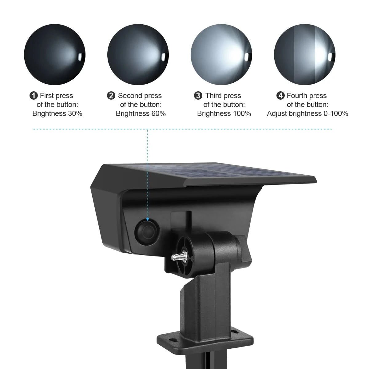 Outdoor Flood Lights – image 8